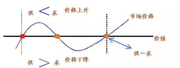 藥渣烘干機(jī)市場(chǎng)供需